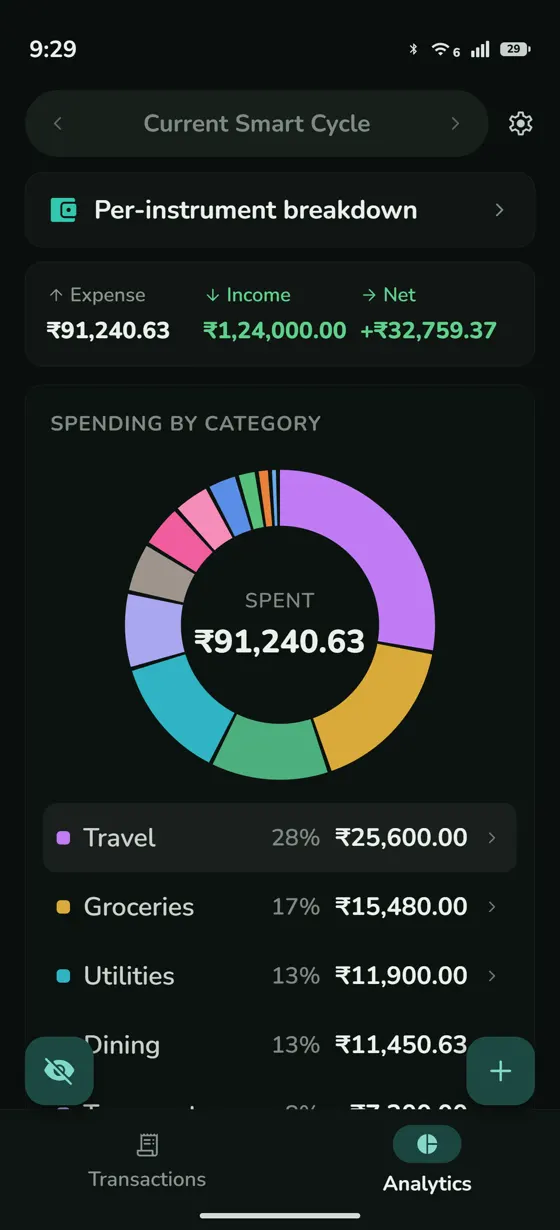 Spends analytics